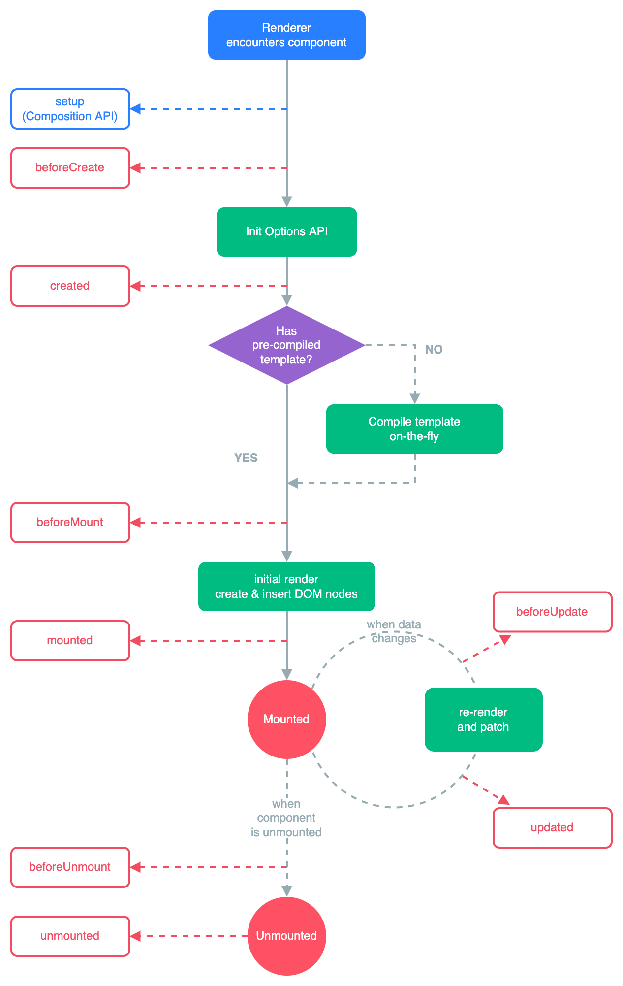 lifecycle.png
