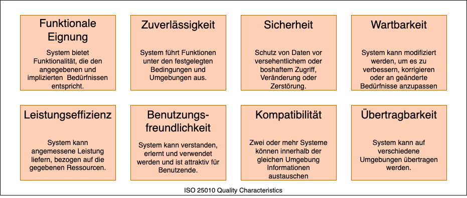 Kategorien von
Qualitätsanforderungen